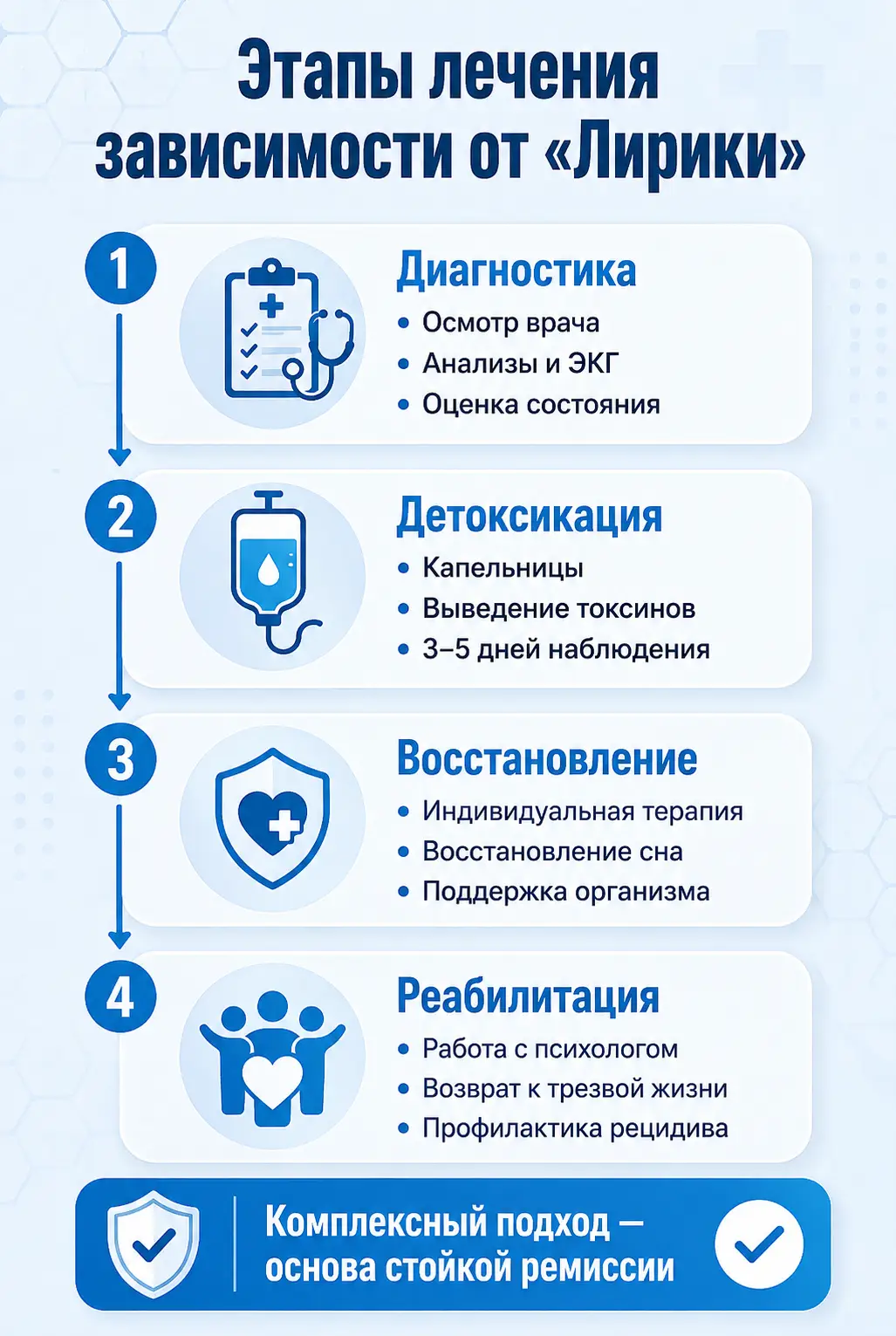 Совместимость алкоголя и диклофенака